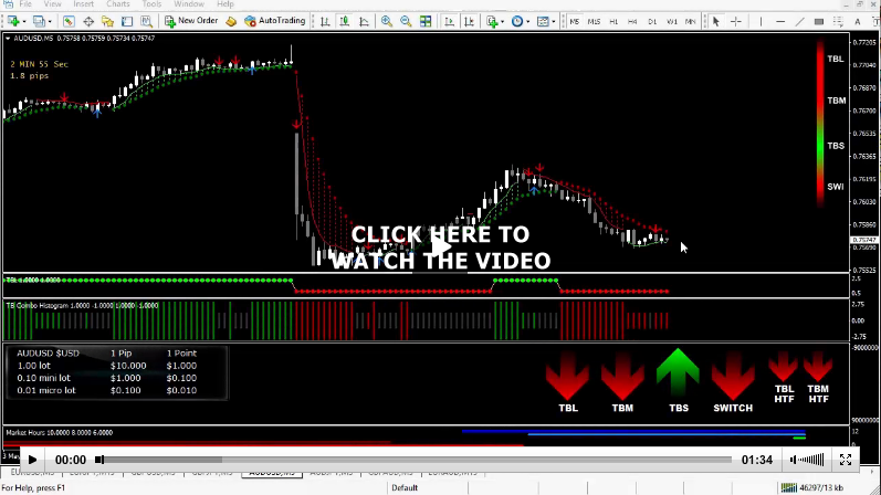 01-aggressive-short-audusd-m5.png